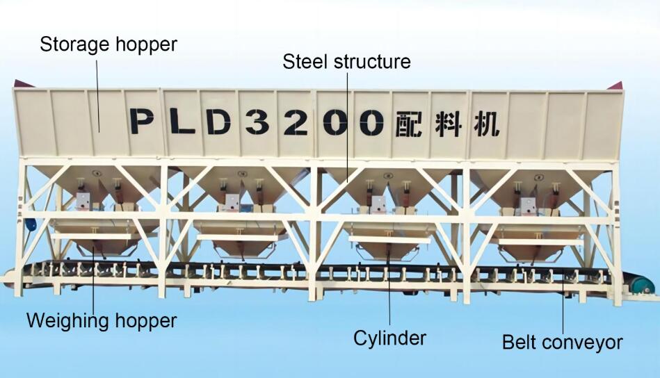 PLD800 concrete batching machine